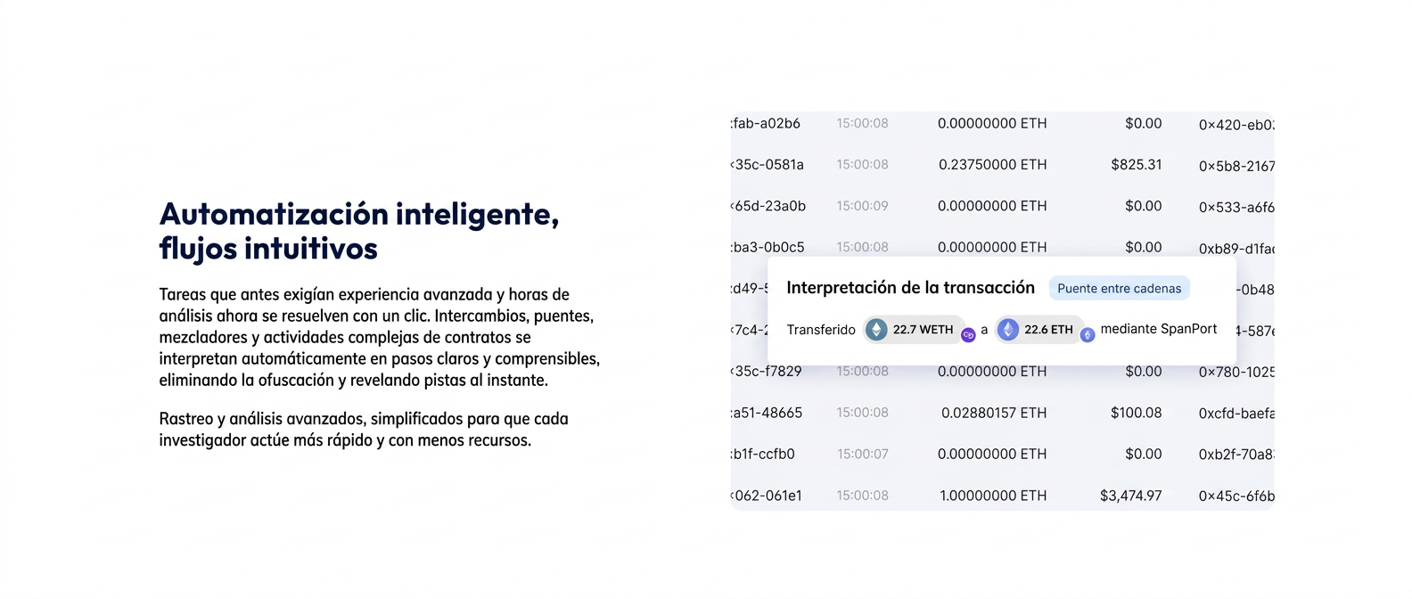 Interpretación visual de una operación entre cadenas sobre un registro de transacciones