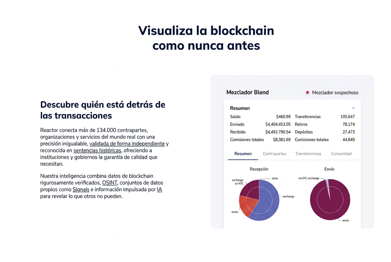 Panel de inteligencia que resume la actividad de una entidad vinculada a un mezclador